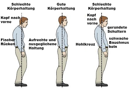 Körperhaltung verbessen