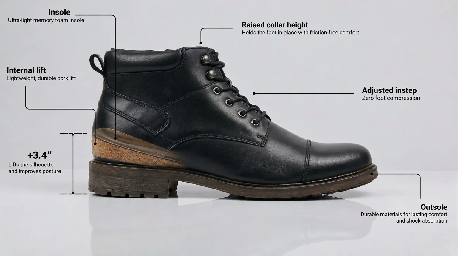 Diagram of the integrated height-boosting sole