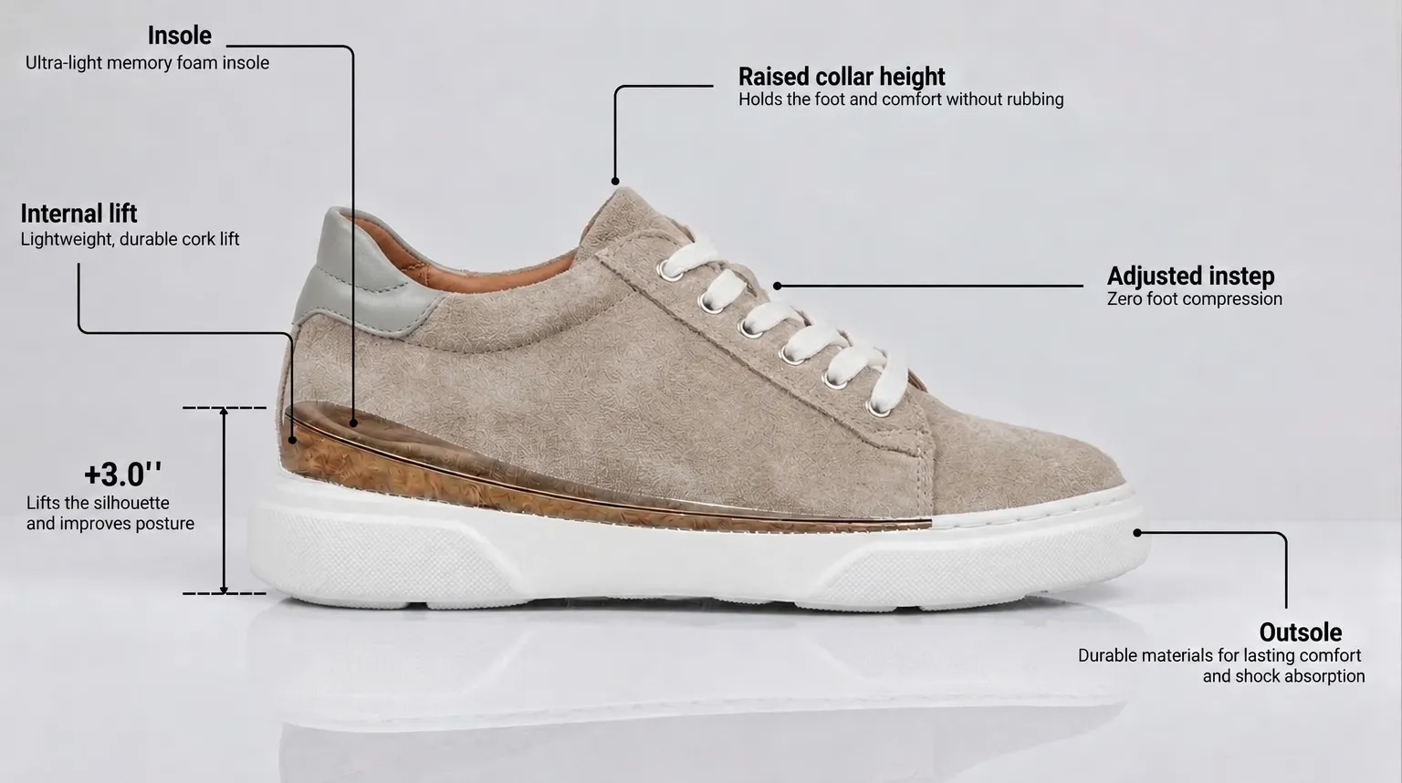 Diagram of the integrated height-boosting sole