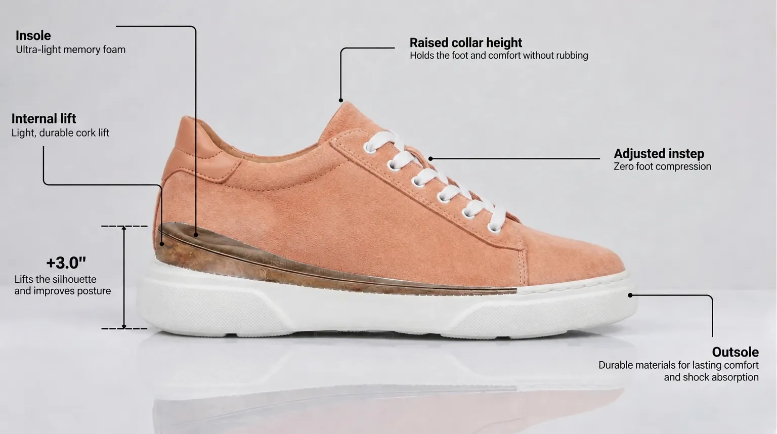 Diagram of the integrated height-boosting sole