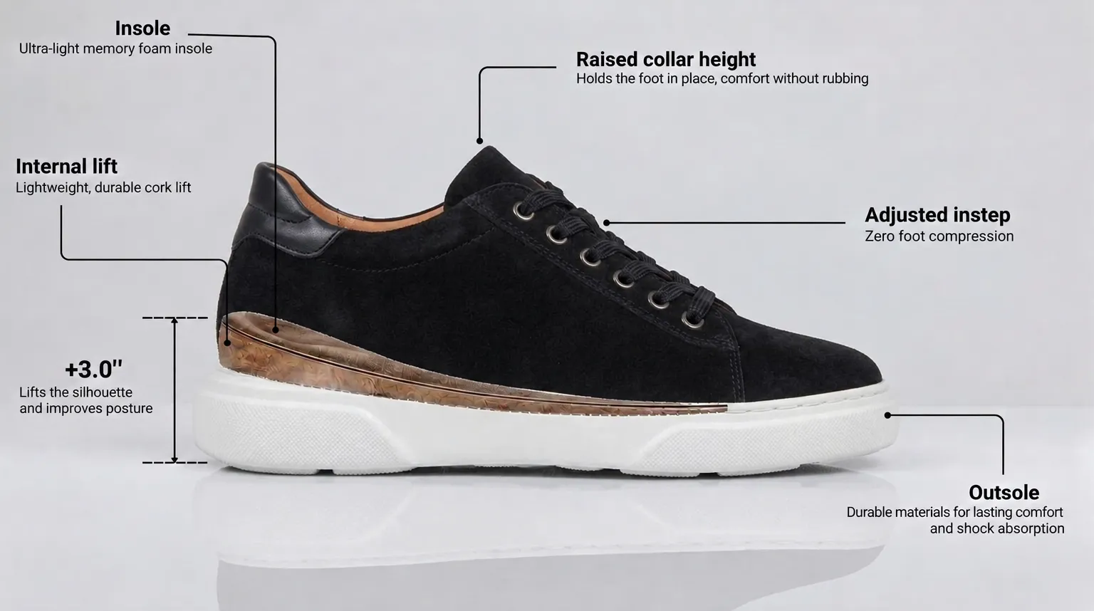 Diagram of the integrated height-boosting sole