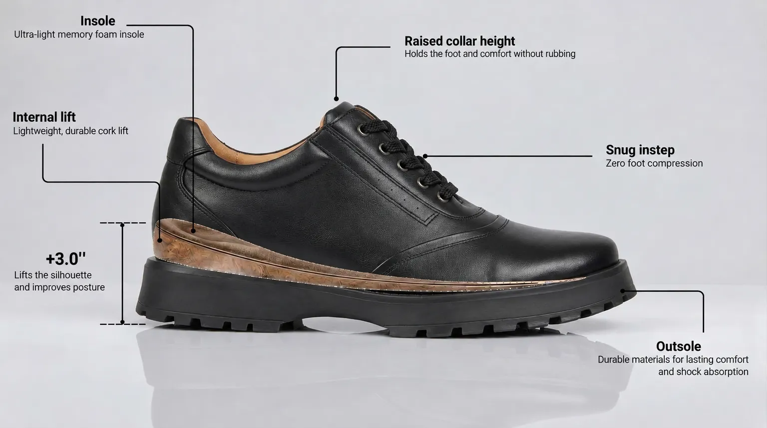 Diagram of the integrated height-boosting sole