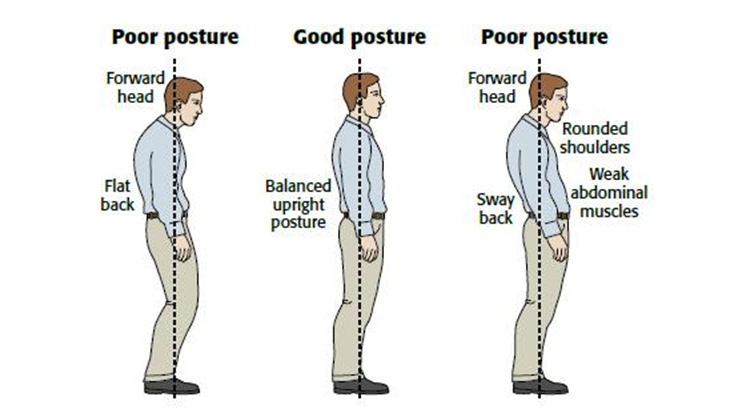 comment améliorer sa posture en portant des chaussures rehaussantes