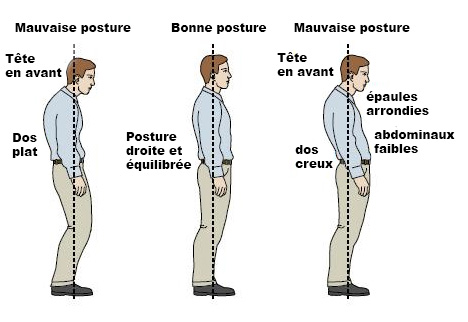 bonne posture pour grandir