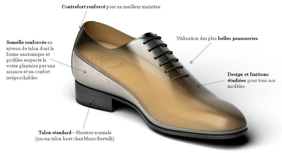 le secret chaussure rehaussante mario bertulli