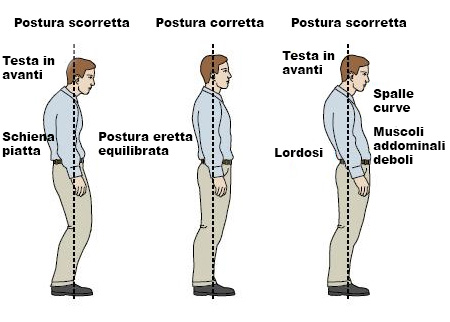 confident posture