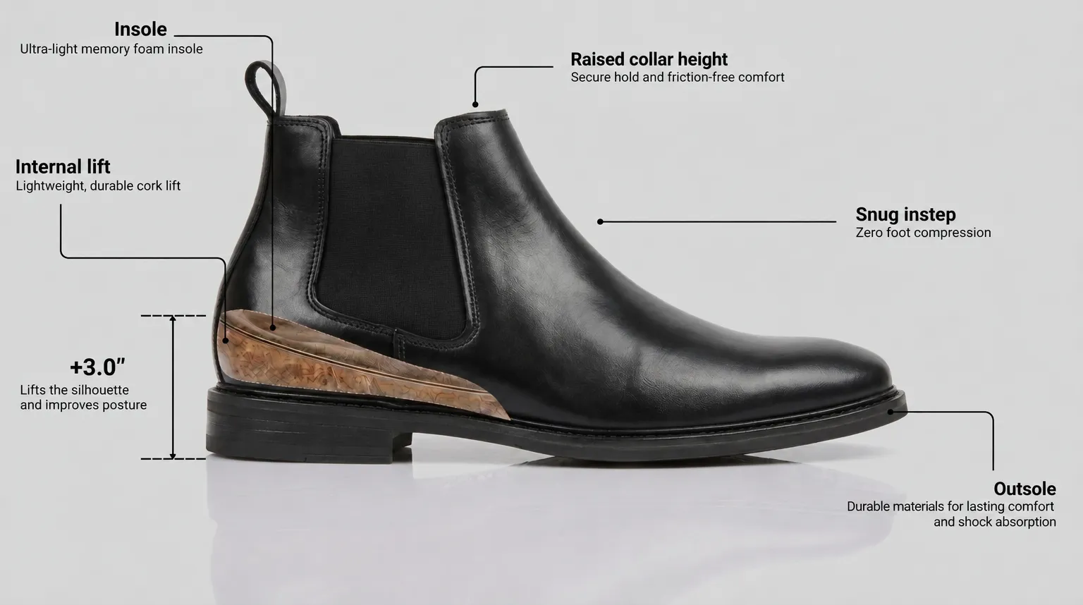 Diagram of the integrated height-boosting sole