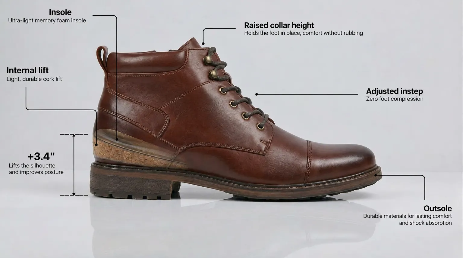 Diagram of the integrated height-boosting sole