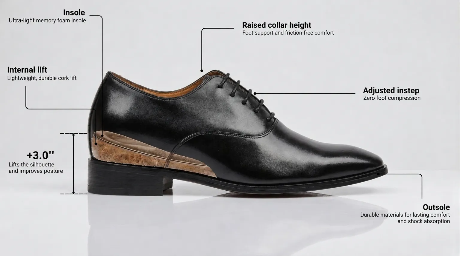 Diagram of the integrated height-boosting sole